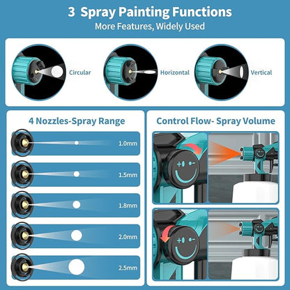 Pistola para pintar eléctrica inalámbrica con doble batería - additional image 15